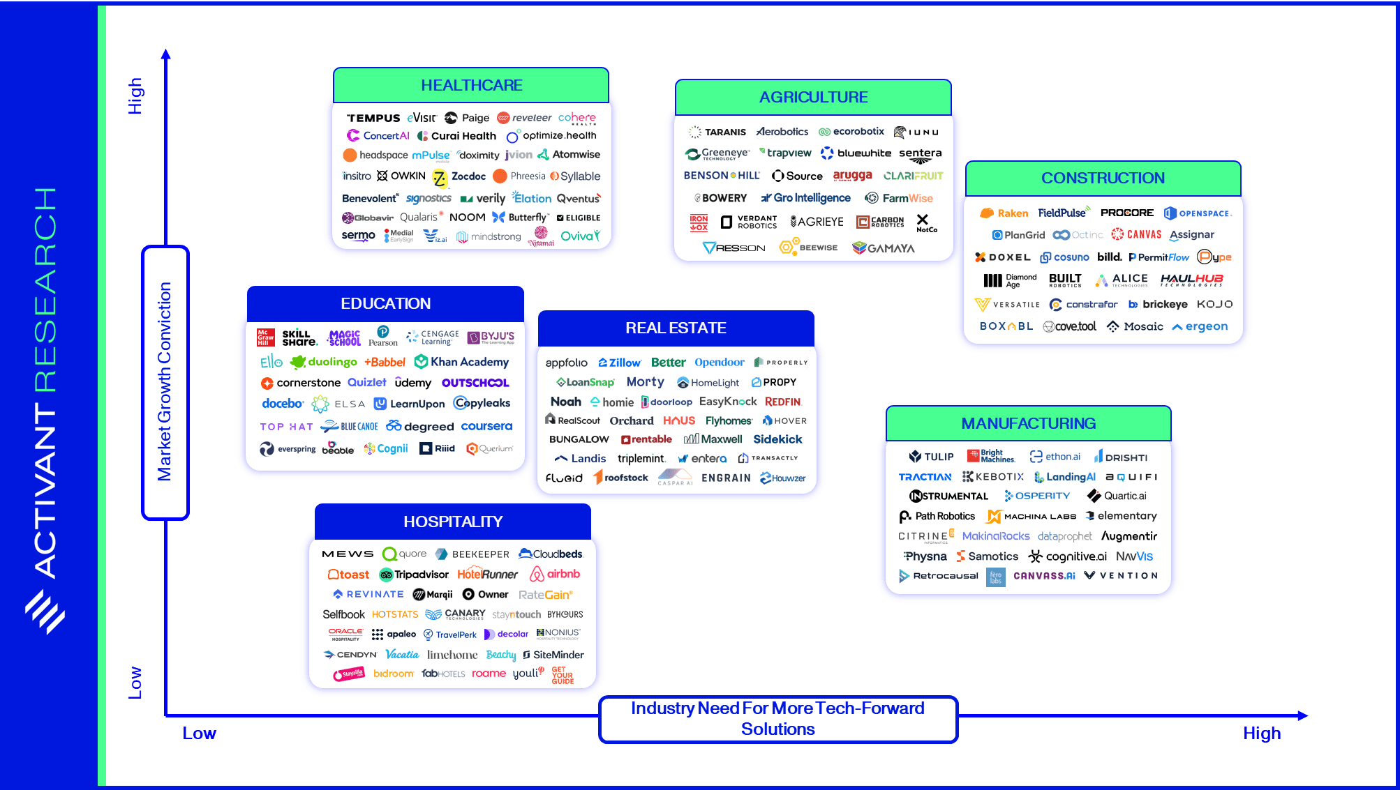 Vertical Software Is Having A Moment — Activant