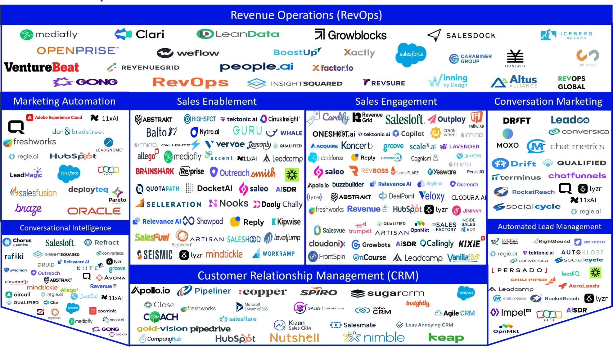 Market Map