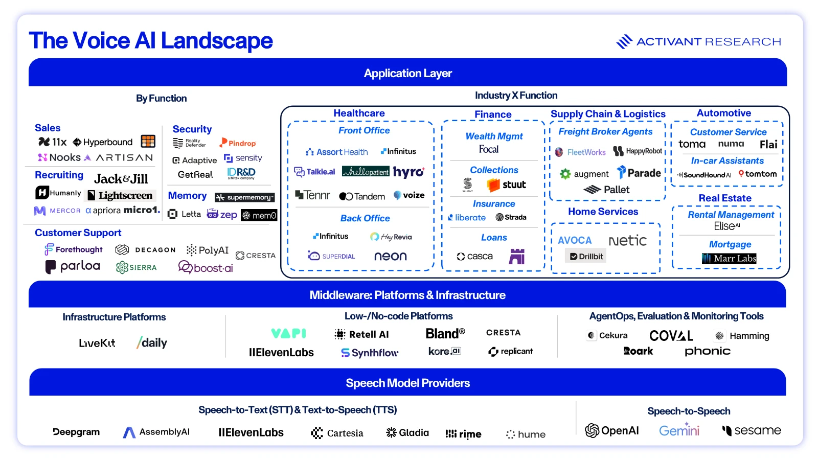 Market Map