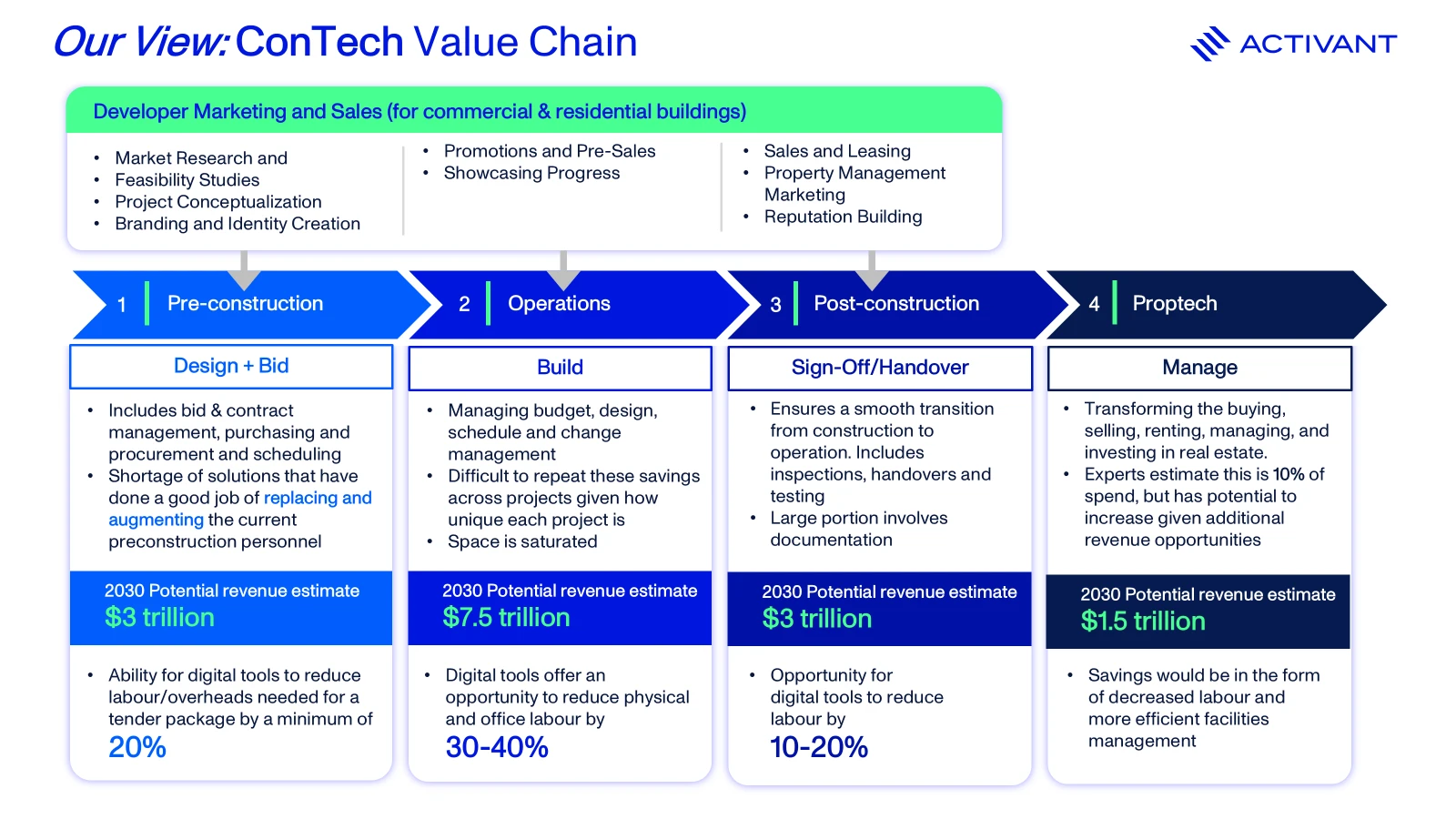 Value Chain