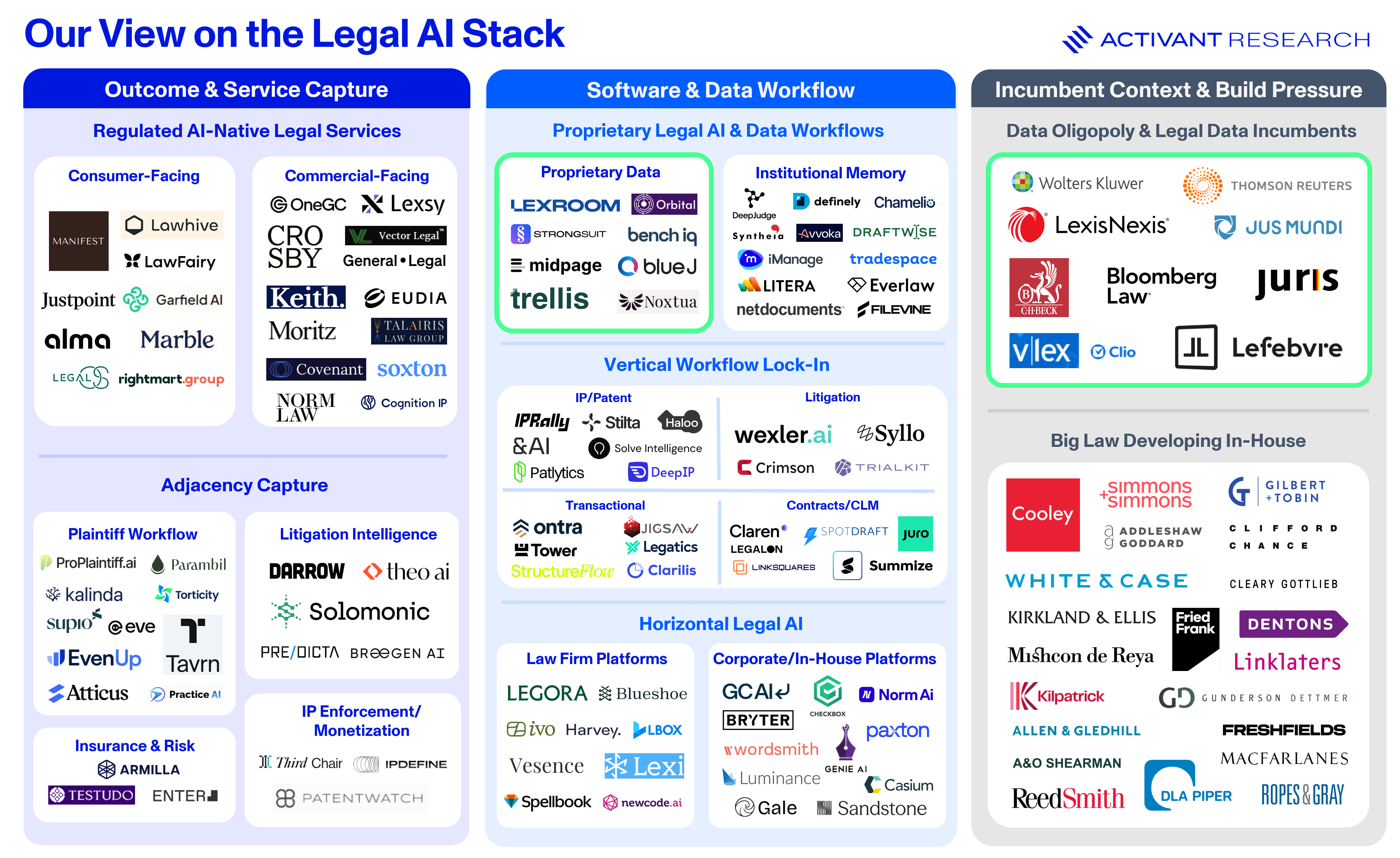 The Fight for Legal AI Profits