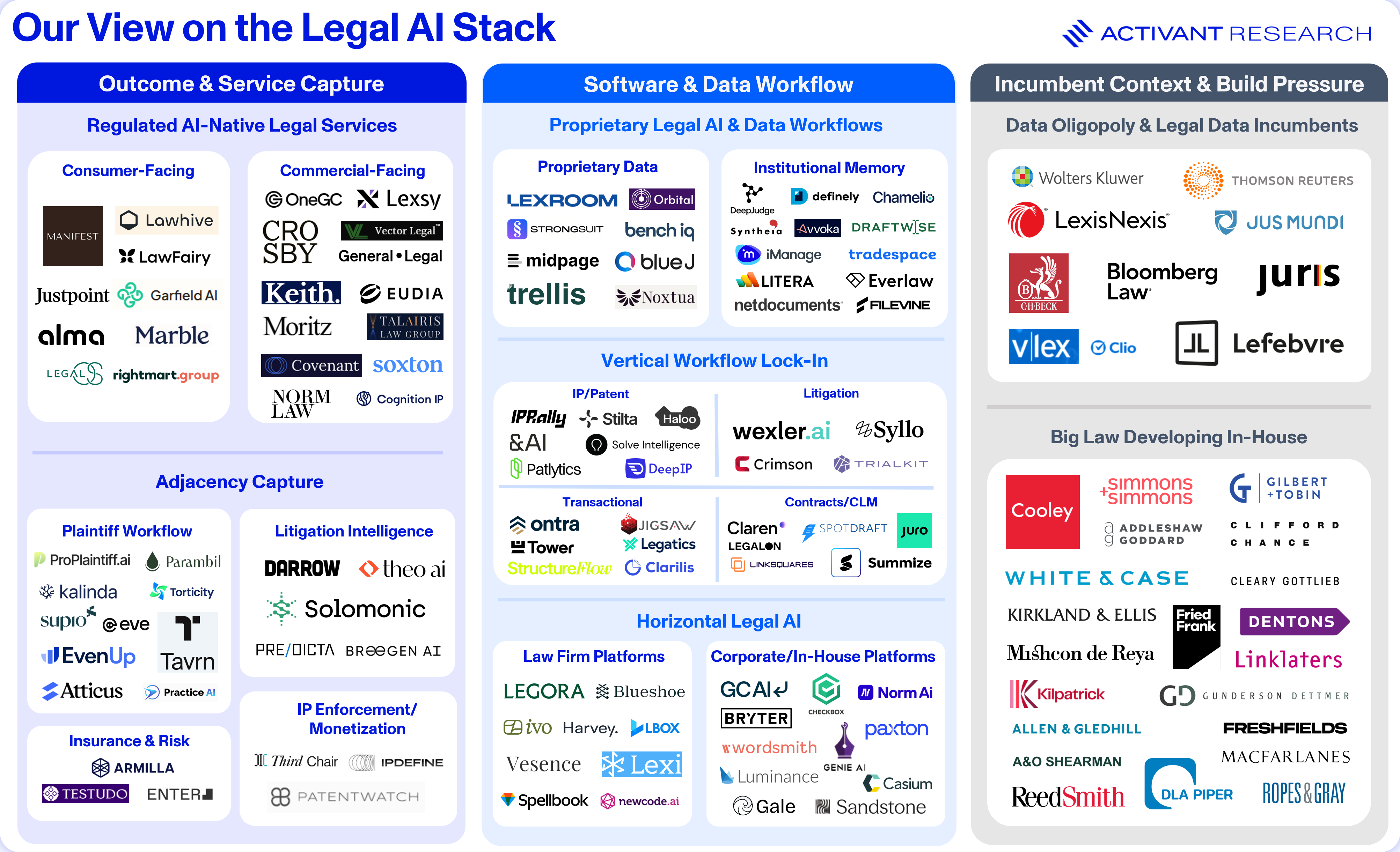 Legal AI