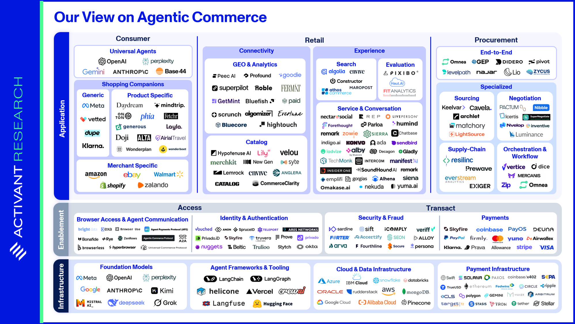 Agentic Commerce (1/3): A New Channel Not a New World