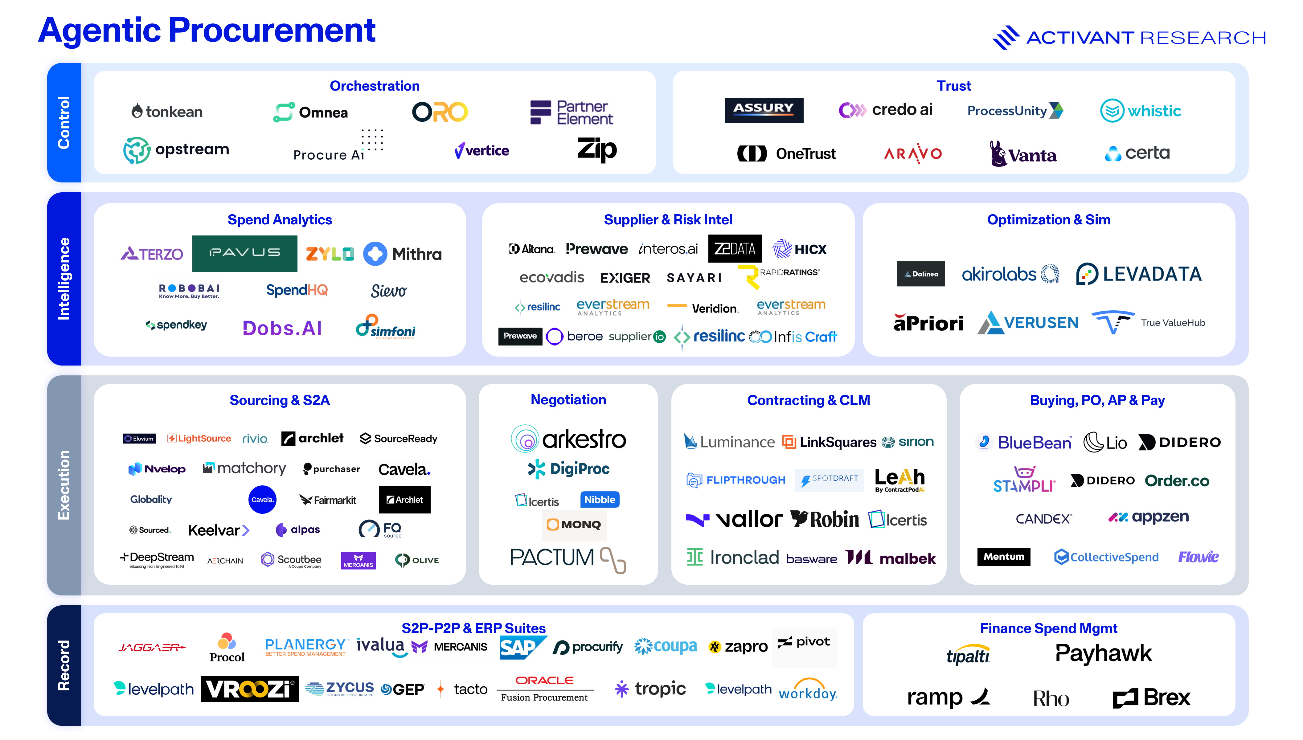 Agentic Procurement